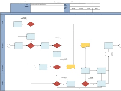 UML diagrams such as Use case, activity, sequence,Class diagram, ERD