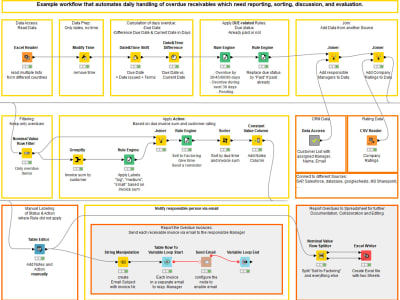 KNIME Data Analysis/ETL/Data Science Project