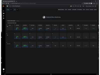 MySQL / MariaDB Database Performance Review, Optimization and Monitoring