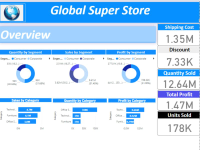 Receive a perceptive and eye-catching Microsoft Power BI Report.
