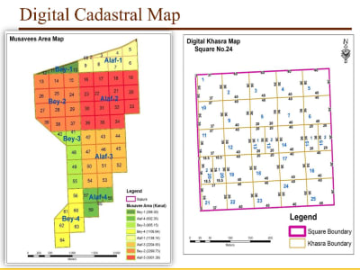 Geographic Information System and Remote Sensing Tasks