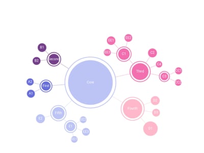 Interactive data visualization in d3