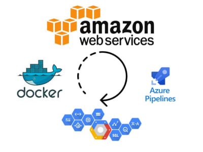 Software Experience for Build and Release Pipelines, AWS, Docker, and GCP