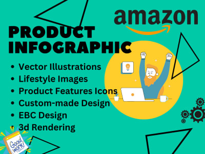 Amazon listing images and Product Infographic, EBC for your products.