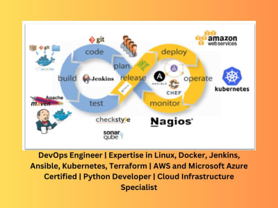 DevOps cloud engineer to automate scale and secure infrastructure