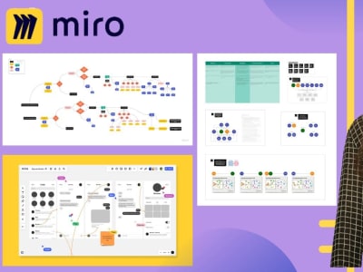 A unique flowchart design, infographics whiteboard and do project on miro