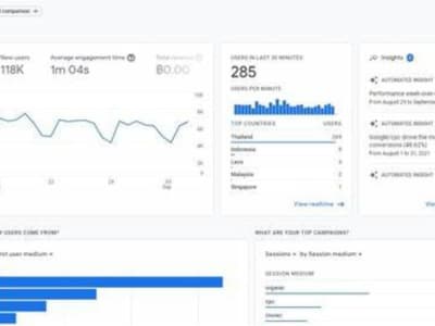 Setup ga4 e-commerce tracking for WordPress, Wix, Shopify or other website