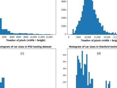 SSCI/SCI papers Authorship available in Q1 journals
