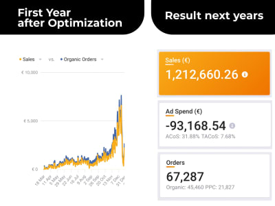 Structured Amazon Ads Setup
