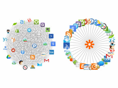 Fully automated with Zapier apps
