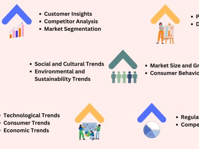 Market Research & Trends Analysis