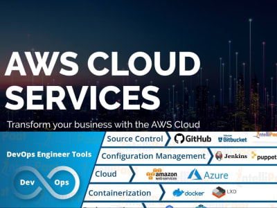Devops Engineering Services Through Cloud Computing Services Upwork Devops Engineering Services Through Cloud Computing Services Upwork