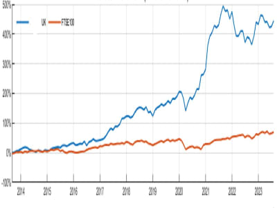 A list of tradable UK stocks delivered monthly (Sharpe ratio 1.1)