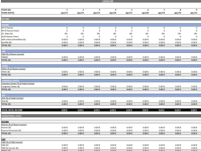 A very versatile hospitality real estate valuation model