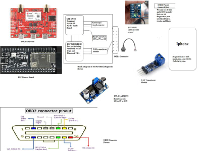 Automotive software development on different targets