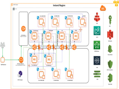 An AWS cloud Consultant