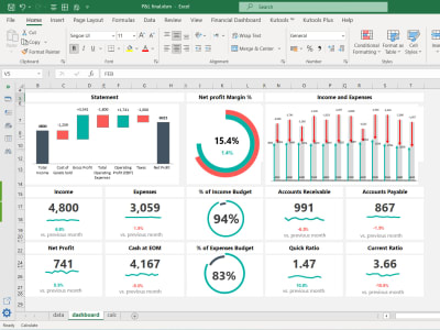 An interactive dashboard, pivot tables and linking formulas in excel ...