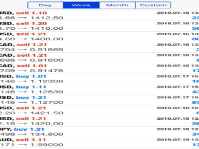 A profitable forex trading bot and high-frequency bot, pass evaluation