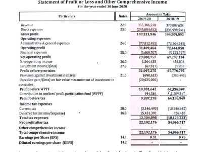 Financial Statements from your bank statements/Transactions