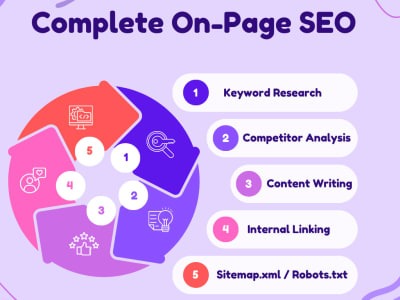 Professional On-Page SEO / Content Writing Services