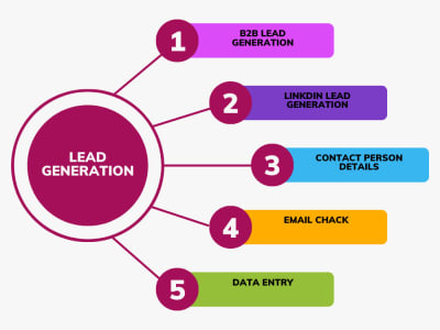 Targeted B2B Leads for your targeted niches