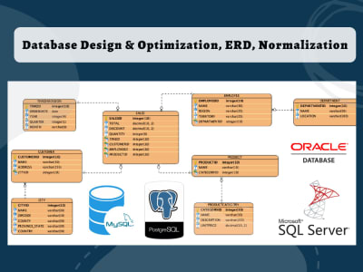 Database Design and Optimization, ERD, Normalization, SQL database ...