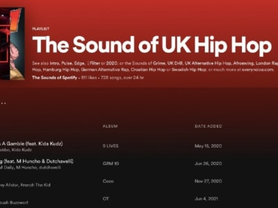 Added into 10 HipHop Spotify playlists