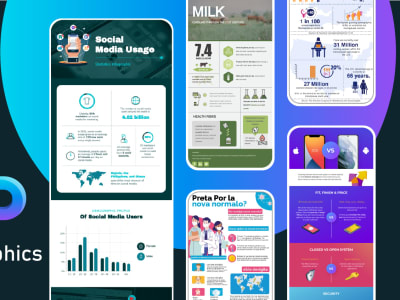 Business infographic design, Informational  infographic, Amazon Infographic