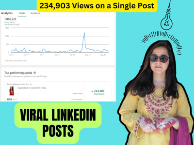 Engaging LinkedIn Posts and Articles