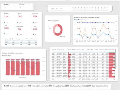 Data Analysis Data Visualization Using Sql Excel Power Bi Tableau Data Analysis Data Visualization Using Sql Excel Power Bi Tableau
