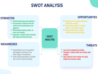 Business Plan w/ quick Financial Projections, Business & Market Overview