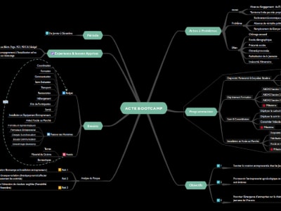 An amazing Agric-related Proposal to raise more than $100,000 in grants