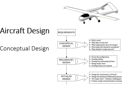 uav design phd thesis