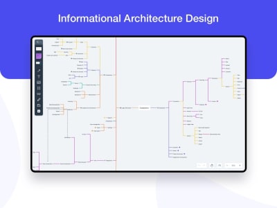 A precise Digital Product Structure (Informational Architecture)