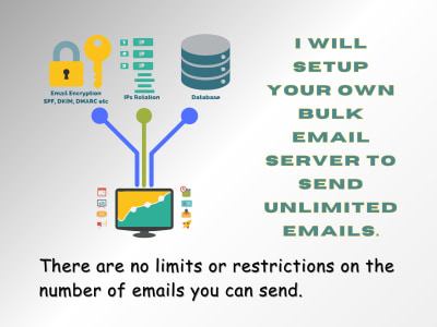 Own bulk email server for unlimited email sending without any restrictions