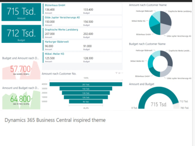 , Data Visualisation and Data Analysis through Python, Power Bi | Upwork