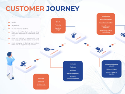 A premium business infographic design