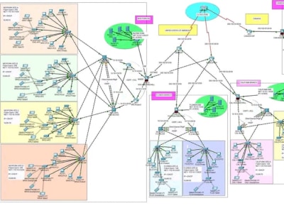 A CISCO packet tracer LAN & WAN networking template.