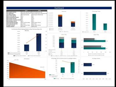 Excel and google sheets dashboard,data analysis,pivot,chart | Upwork