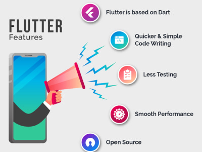 Hybrid mobile app in Flutter | Cross Platform App for Android, iOS, and Web