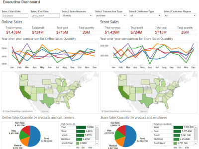 An insightful and appealing Tableau Dashboard