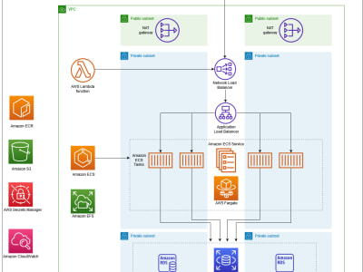 A DevOps & Infrastructure Engineer