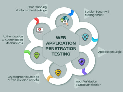 Web Application Penetration Testing OWASP TOP 10