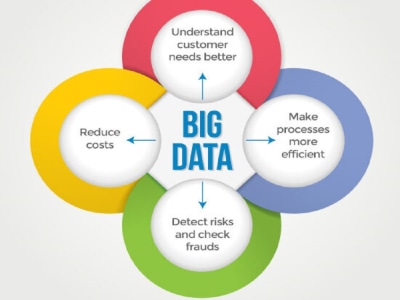 Big Data Analyst | Data Visualization | SQL,Python,Hadoop Expertise