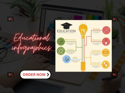 A Unique, Custom , Interactive and Modern Presentations and Infographics