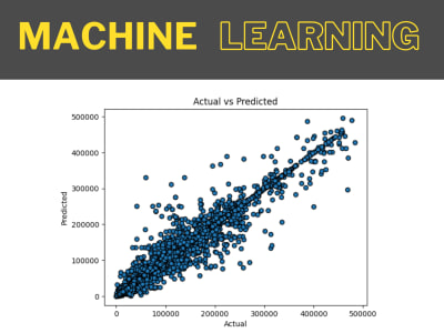 A predictive machine learning model for Bioinformatics task | Upwork