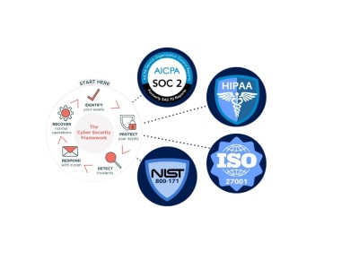 ISO 27001, SOC 2, NIST audit preparation