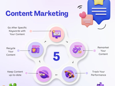 An engaging digital marketing content for your websites/articles/blogs