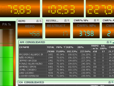 A very professional dashboard using qlikview