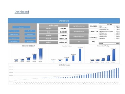 A SAAS Financial Model: SAAS Unit Economics and Business Valuation